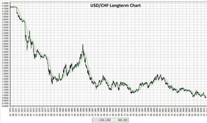 USD-CHF-Longterm.jpg