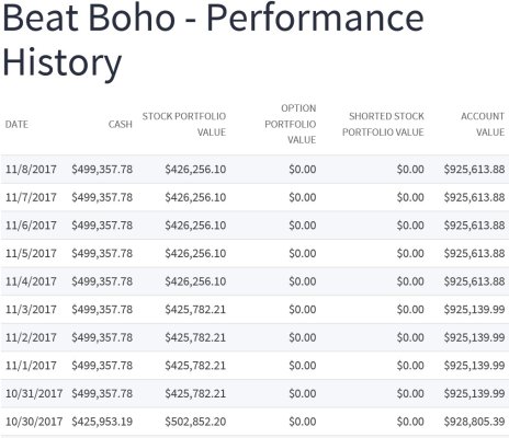 Beat-Boho-performance-history.jpg