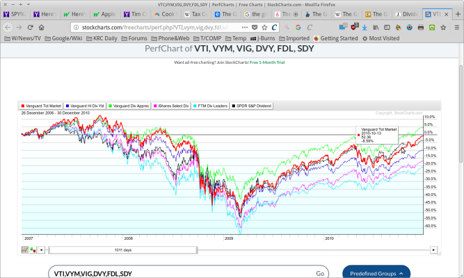 VTI-versus_DIVS - 2006-2010.png