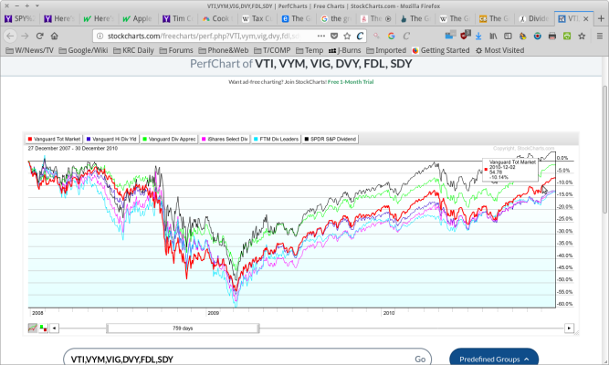 VTI-versus_DIVS - 2007-2010.png