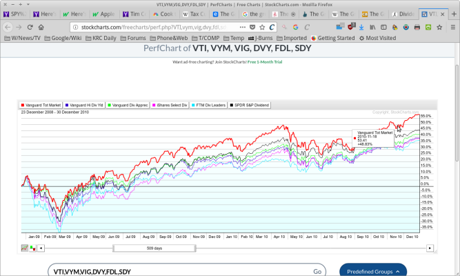 VTI-versus_DIVS - 2008-2010.png