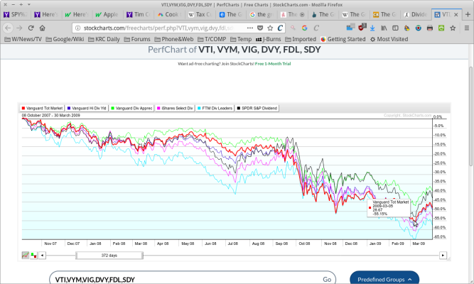 VTI-versus_DIVS - 2007-9.png