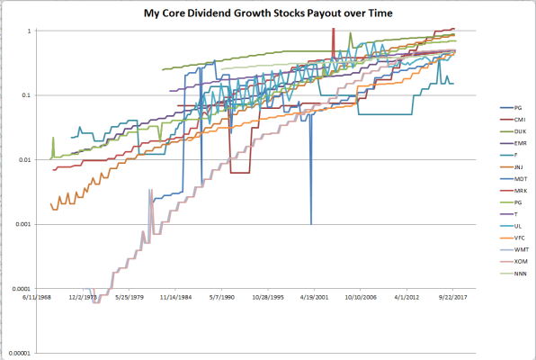 DGI payout over time.png