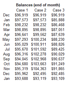 Roth Conversion Cases.PNG