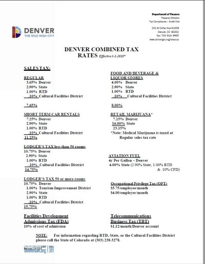 Denver Taxes.JPG