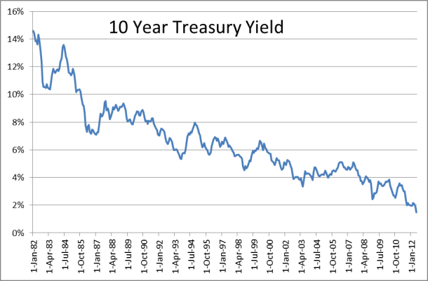 10-year-Treasury-yield.png