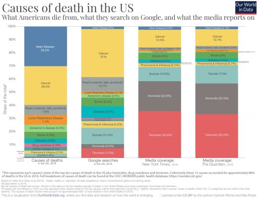 Causes-of-death.jpg