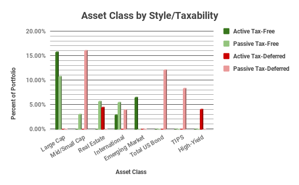 Asset Class by Style_Taxability.png