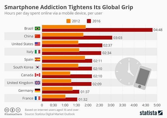 smartphone-addiction2.jpg