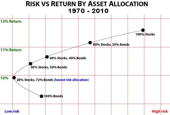 risk-vs-return (1).jpg