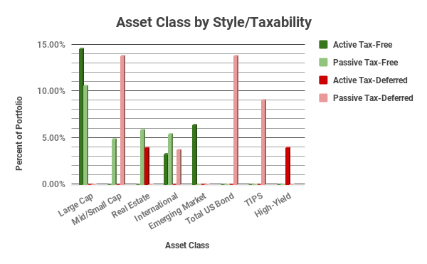 Asset Class by Style_Taxability_20200129.png