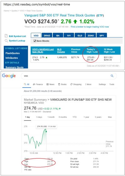 stock-quote-Google-vs-nasdaq.jpg