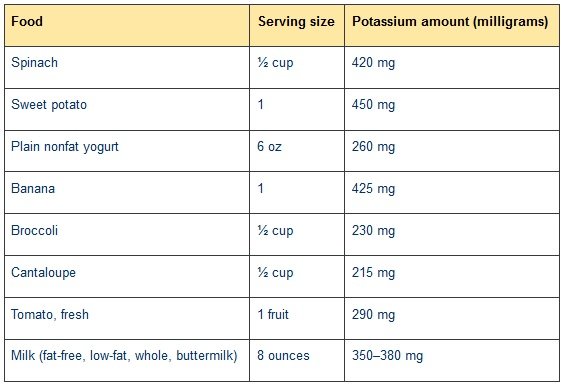 Potassium Sources.jpg