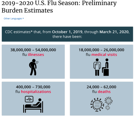 CDC - Flu.png