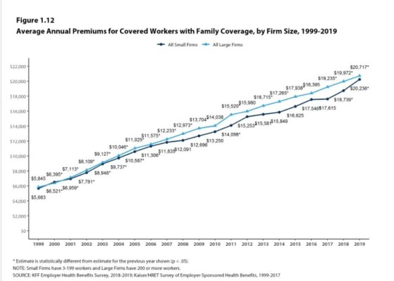 KFF health care premiums history.JPG