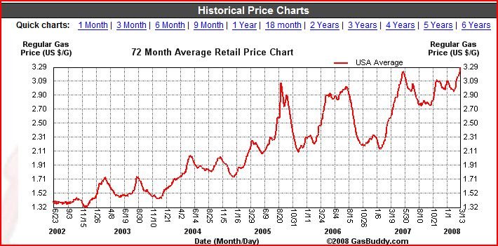 gas prices.JPG
