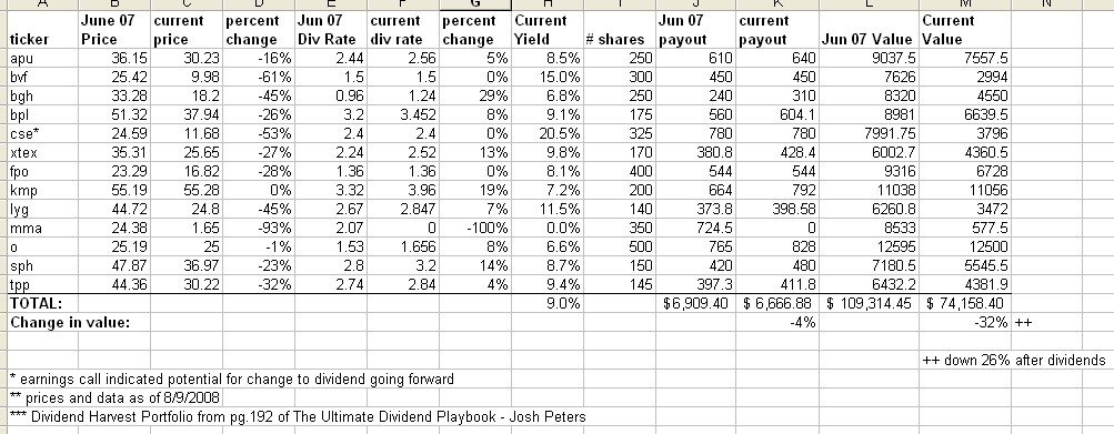dividend harvest portfolio analysis.jpg