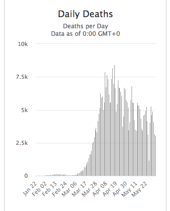 TMP Daily Deaths WWW.png
