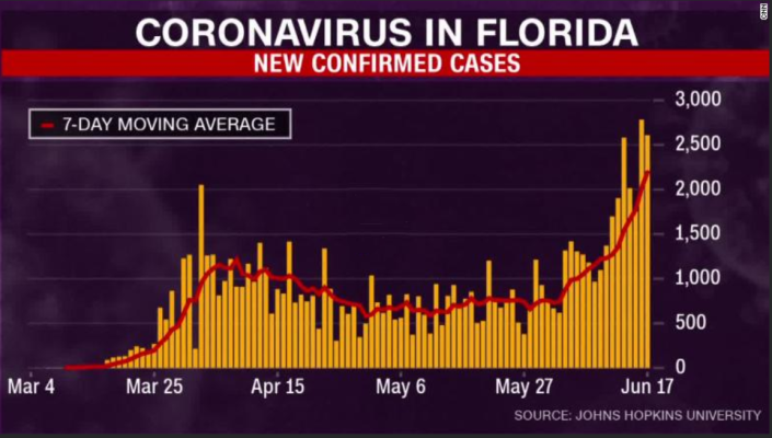 Coronavirus in Florida.png