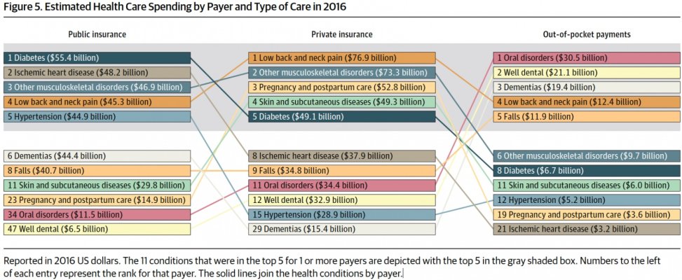 Health care spending by payer & type in 2016.jpg