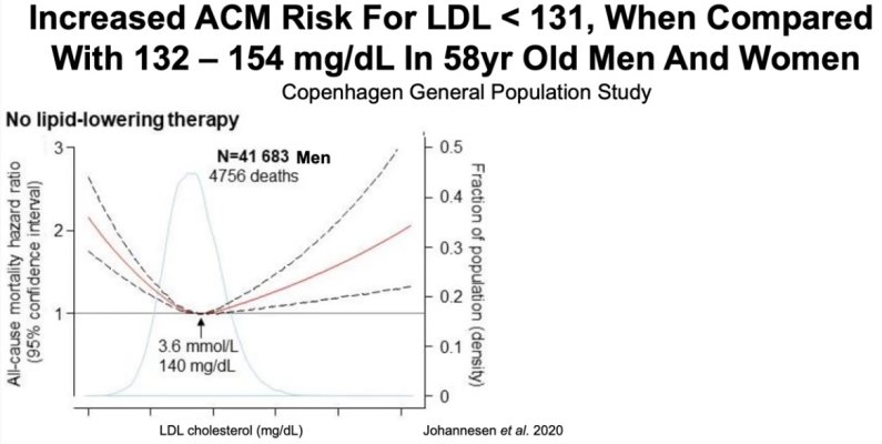Cholesterol LDL vs ACM.jpg