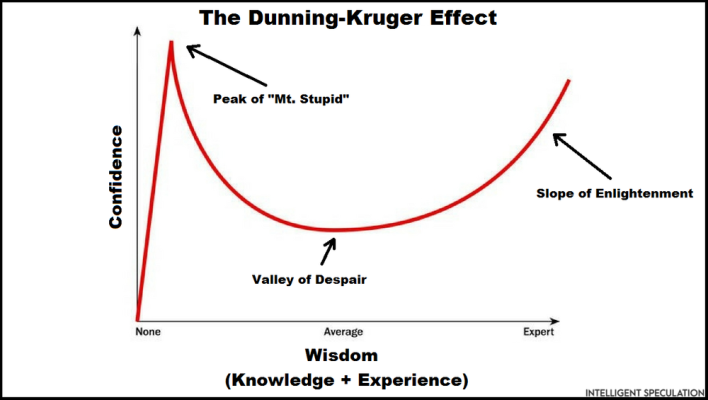 dunning-kruger graph.png