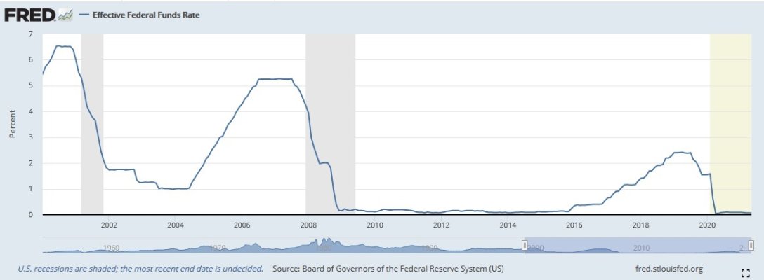 Interest Rate chart.jpg