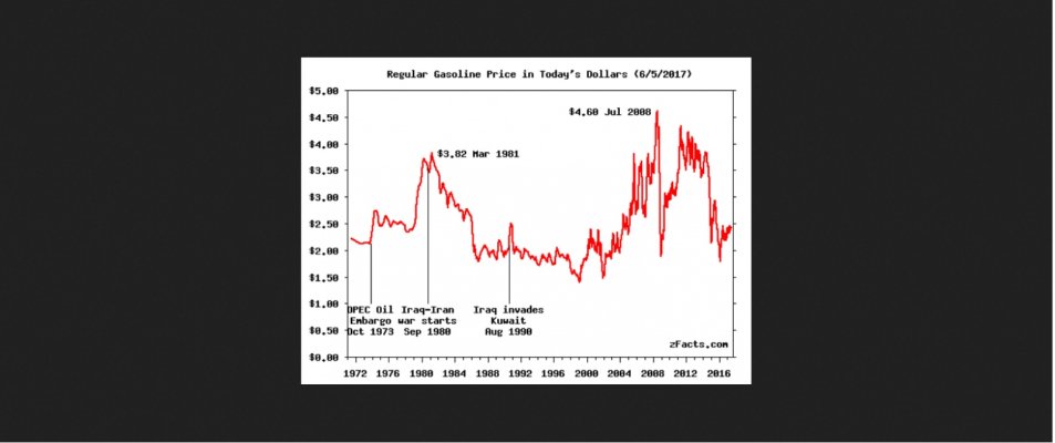 Gas-Price-History_1972_2017_.jpg