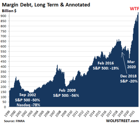 US-margin-debt-2021-17-18.png
