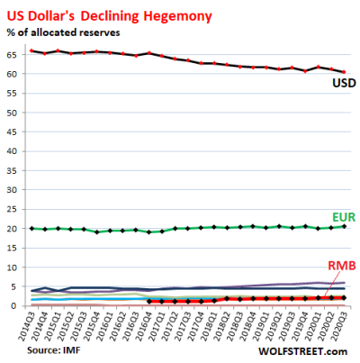Global reserve currency.png