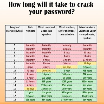 password crack time.jpg