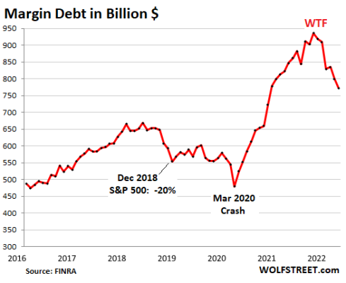 Margin debt.png