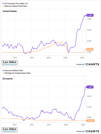 saupload_ecb-trapped-rates-vs-inflation-chart.png