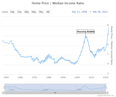 home-price-median-income.png