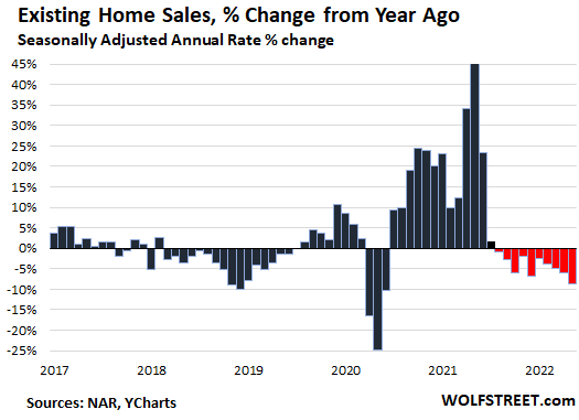 US-Existing-home-sales-2022-06-21-YOY.png