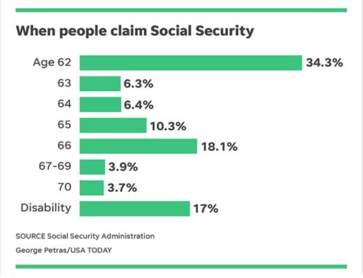 Social Security Starting age..jpg