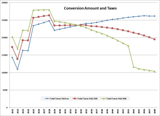 Roth and Taxes.jpg