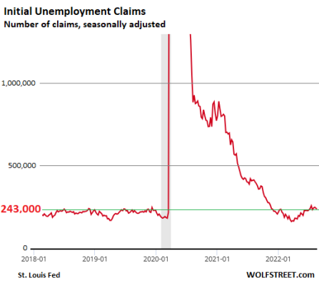 US-unemployment-claims-2022-08-25-initital.png