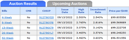 Tbill auction results.png