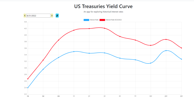 Yield curve change since 20220831.PNG