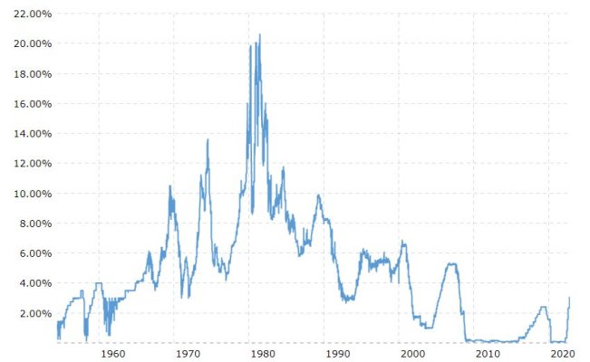 Fed funds rate history.JPG