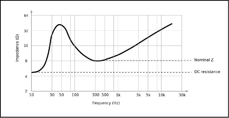 Speaker Impedance.jpg