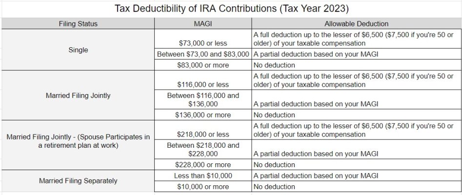 2023-Tax-Deductibility-of IRA-Contributions.jpg