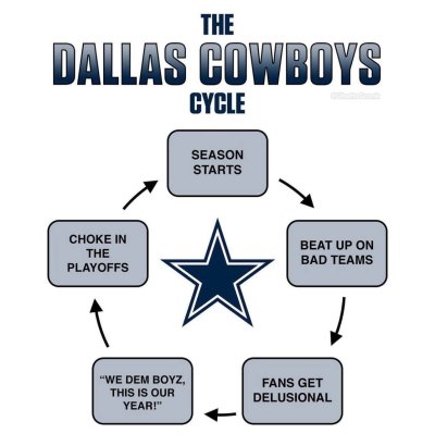 cowboys-fan-cycle.jpg