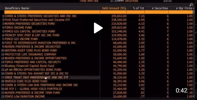 Top AT1 bondholders.jpg