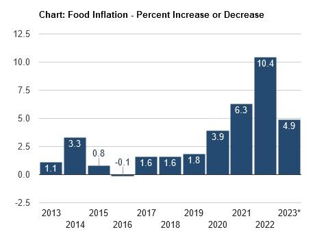 foodinflation.JPG