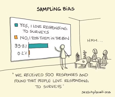 Sampling_bias.jpg