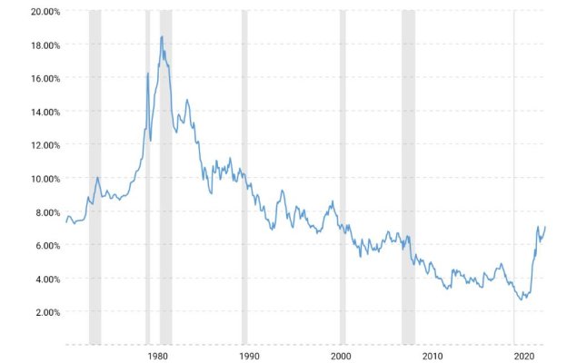30-year-fixed-mortgage-rate-chart-2023-08-21-macrotrends%20(1).jpg