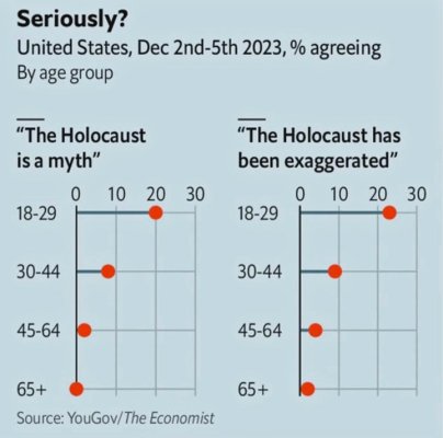 Holocaust-and-Gen-Z.jpg