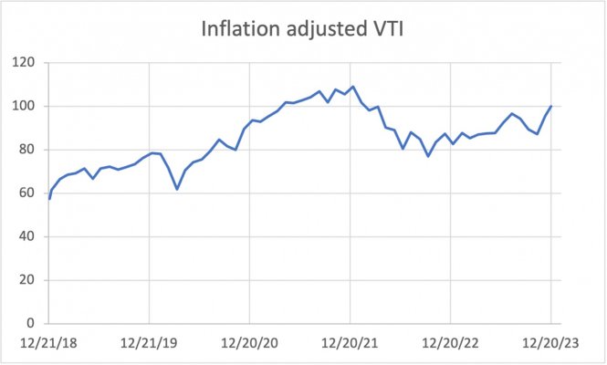 Inflation adjusted VTI.jpg